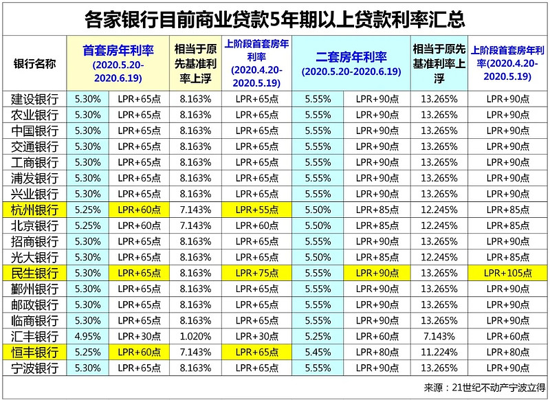 武汉市黄陂区房产抵押贷款办理流程. 房产抵押贷款利率. 房产抵押贷款注意事项